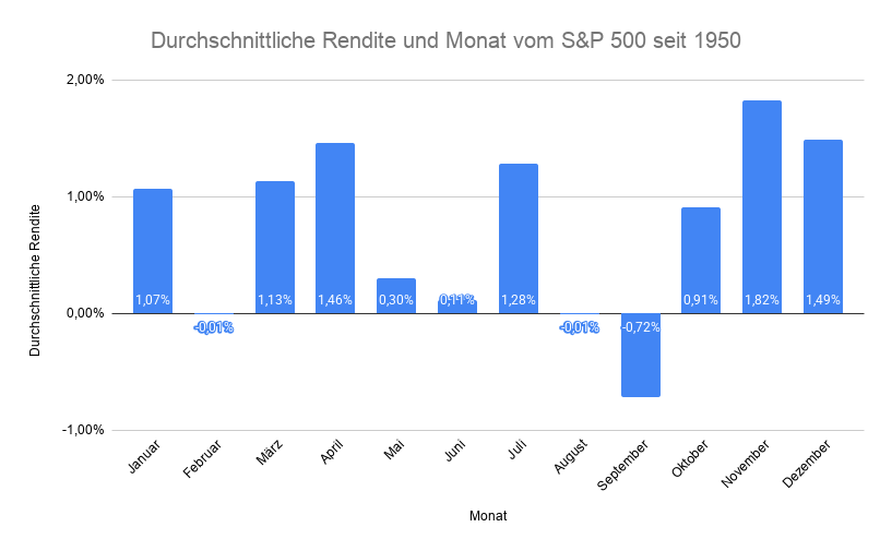 Monatsbericht August 2026